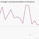 Image for article titled How Putin’s power grab is punishing Russia’s poorest neighbors